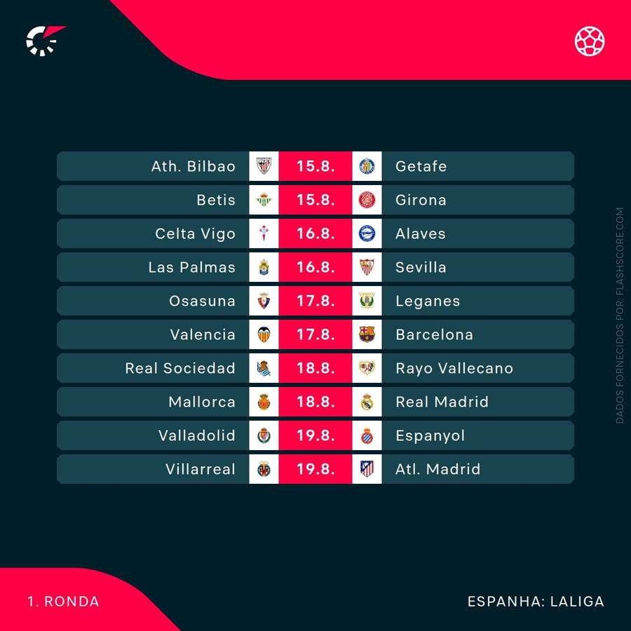 A primeira jornada da LaLiga