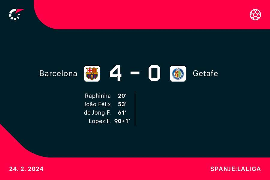 Goalgetters FC Barcelona-Getafe