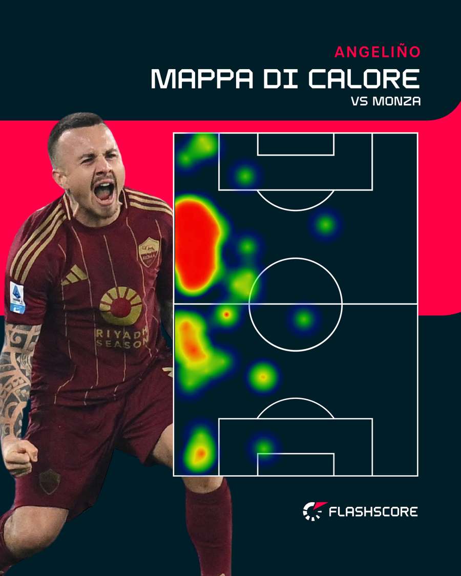 Heat Map di Angeliño contro il Monza