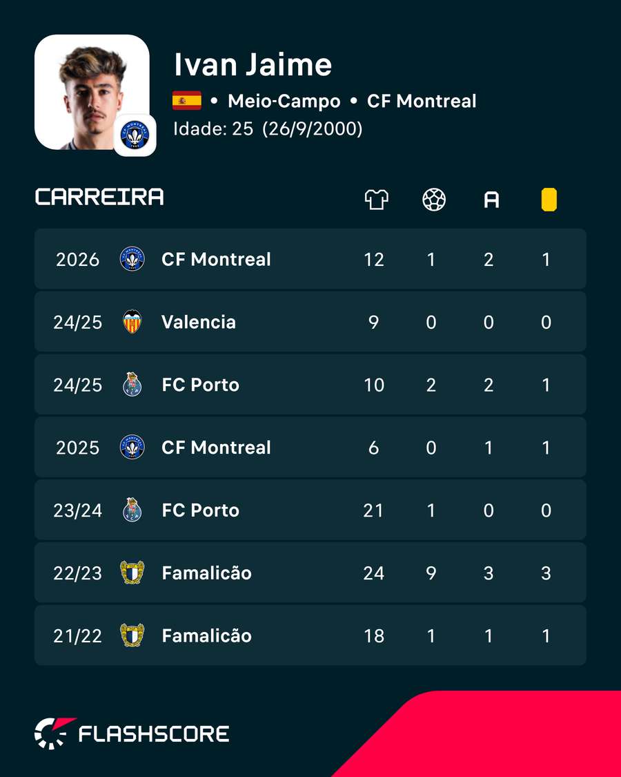 Os números de Iván Jaime Os números de Iván Jaime