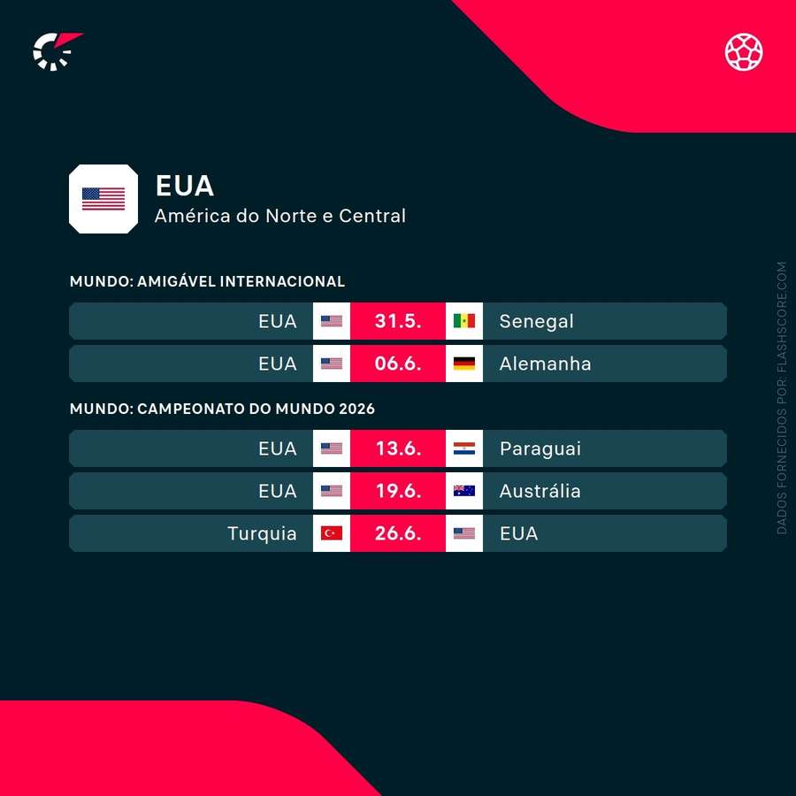 Calendário dos EUA