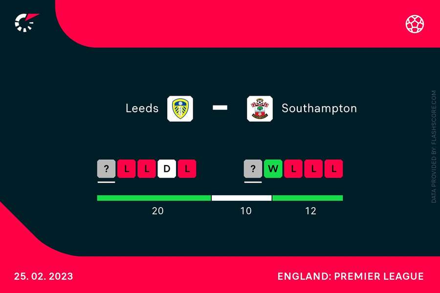 The form for both sides ahead of the match