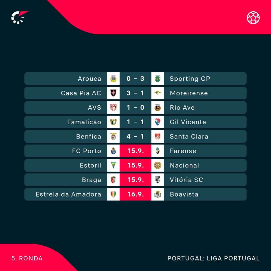 Os restantes jogos da jornada