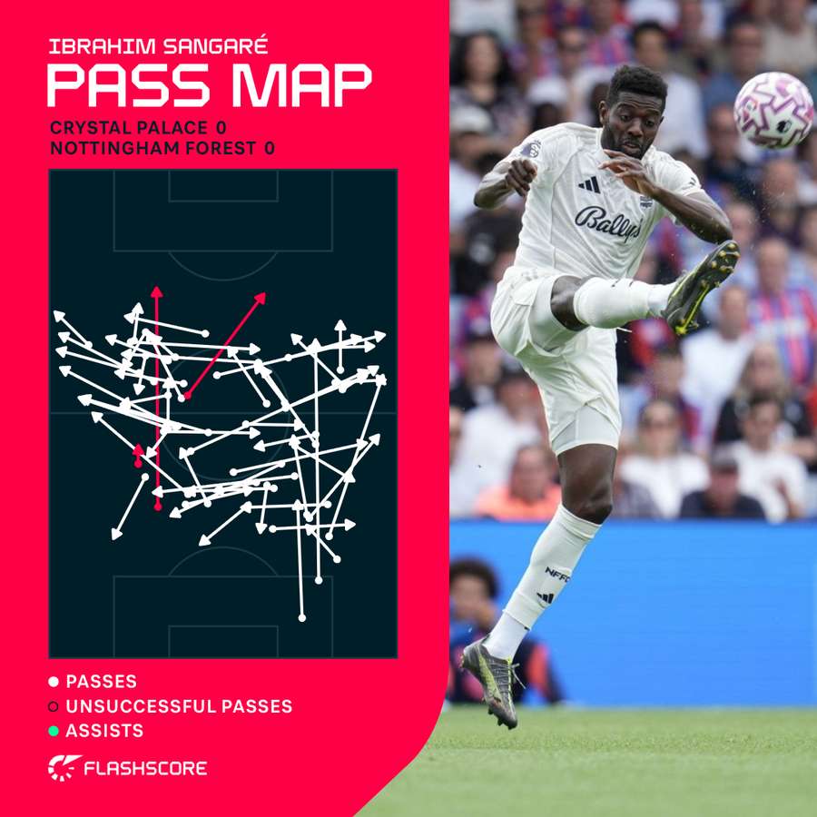 Sangare passing Sangare passing