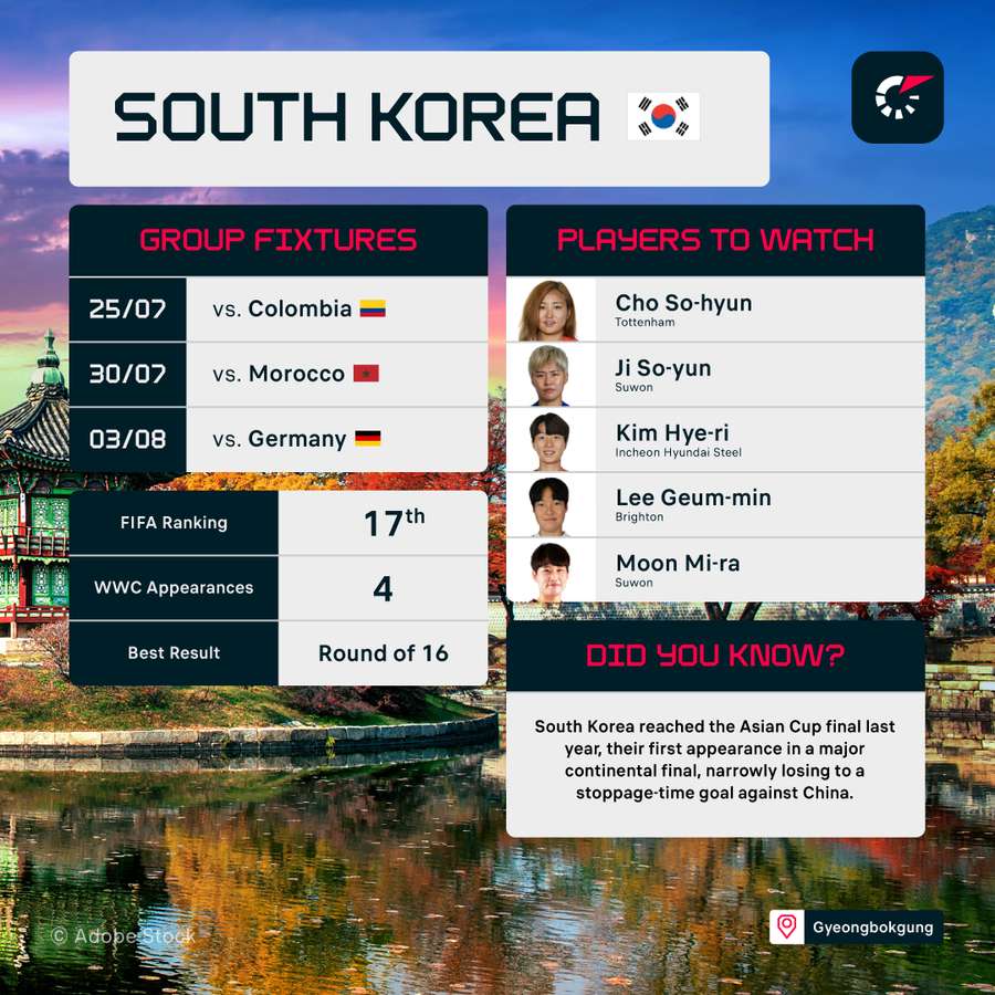 South Korea will be relying on Ji So-yun for an impact