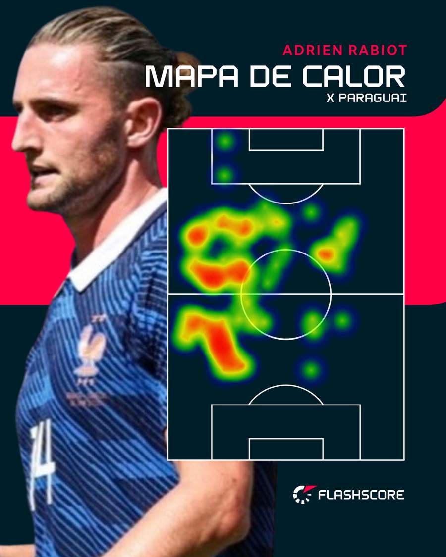 Rabiot e a circulação do jogo da França pela esquerda Rabiot e a circulação do jogo da França pela esquerda