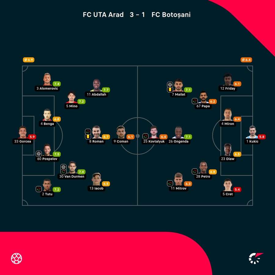 Note jucători Note jucători