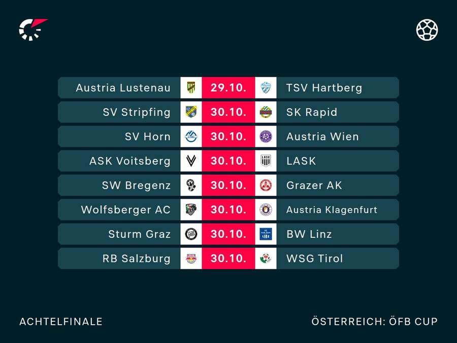 ÖFB-Cup: Achtelfinale im Überblick.