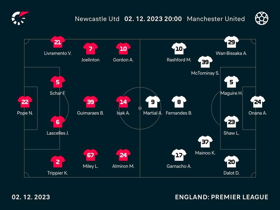 Starting XIs