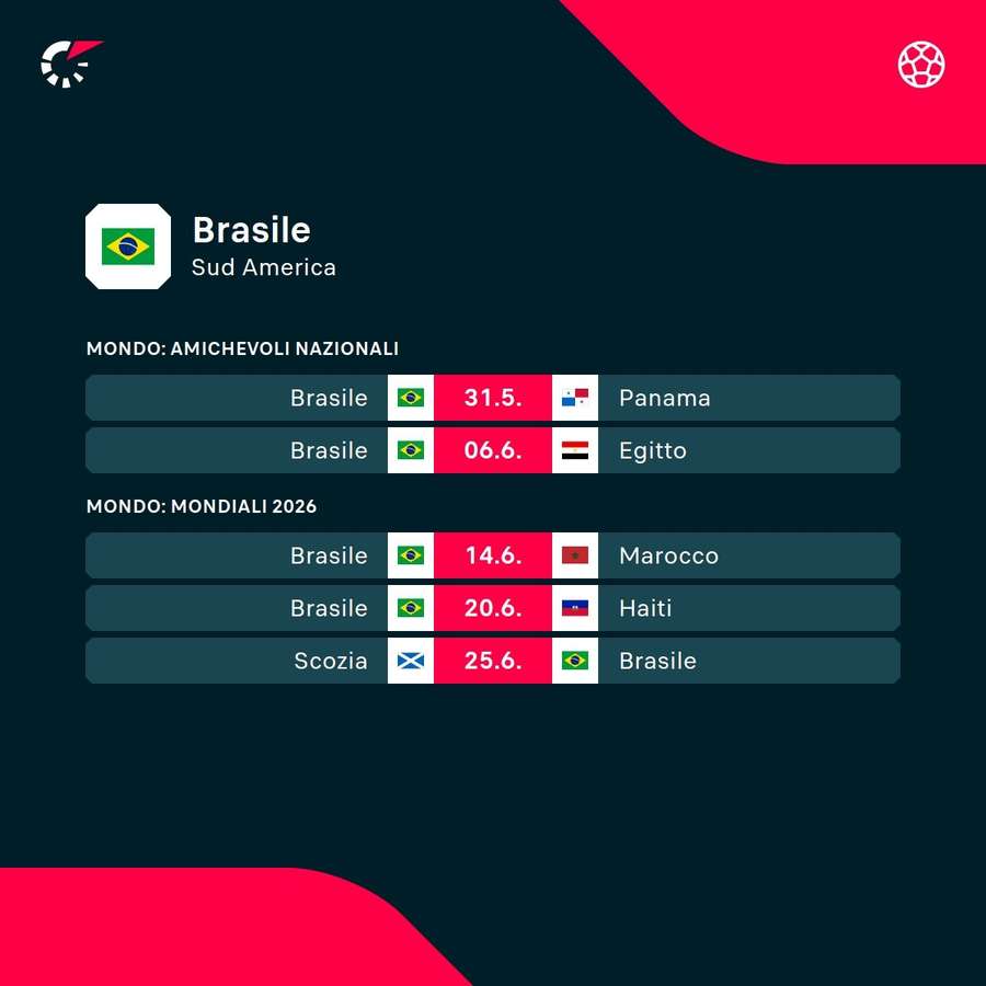 Le prossime partite del Brasile Le prossime partite del Brasile