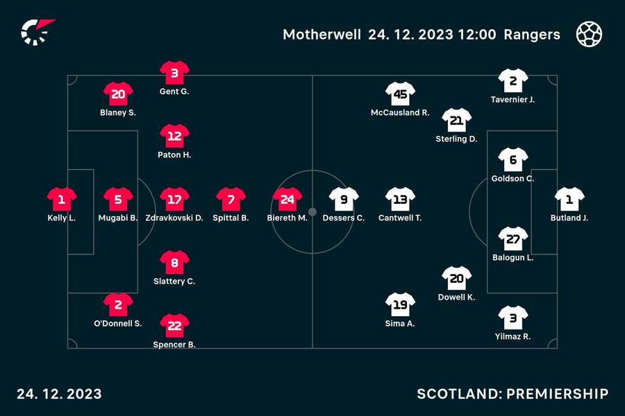 Motherwell v Rangers