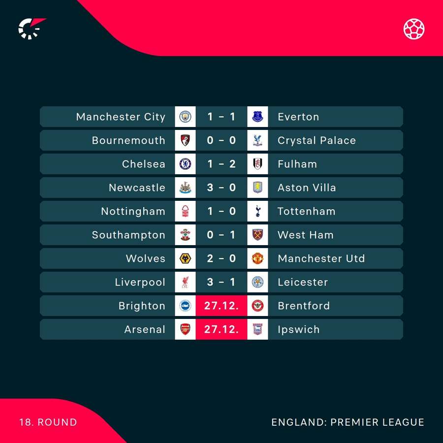 Premier League fixtures Premier League fixtures