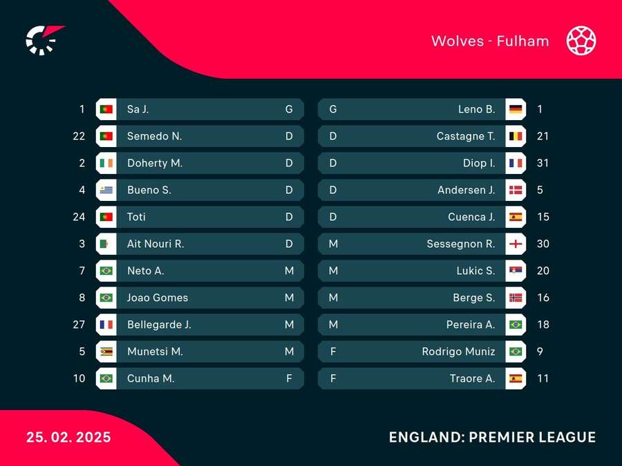 Starting XIs Starting XIs