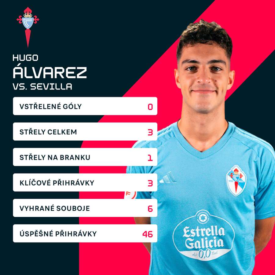 Álvarezovy zápasové statistiky.