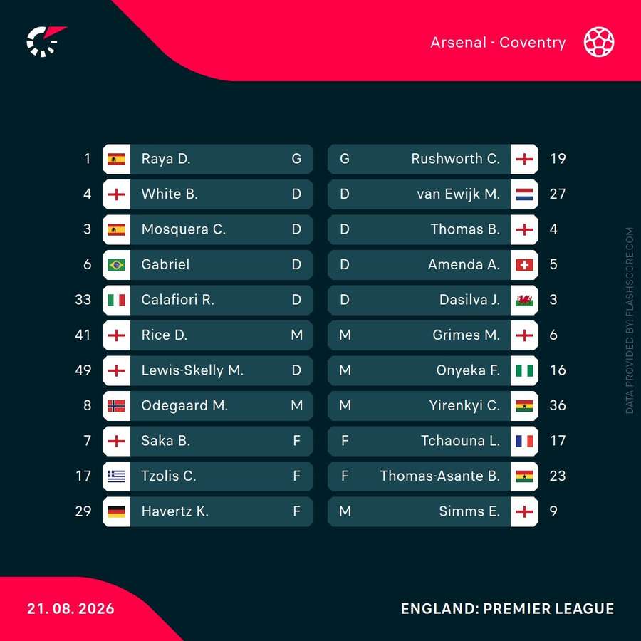 Starting XIs Starting XIs