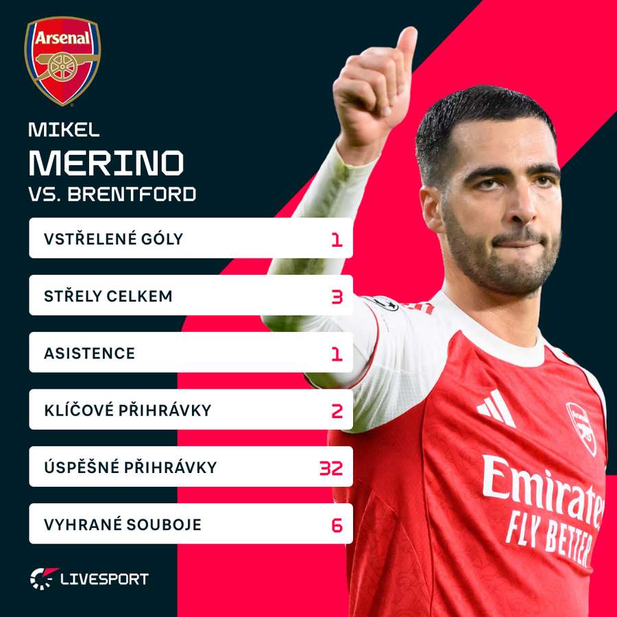 Merinovy statistiky proti Brentfordu. Merinovy statistiky proti Brentfordu.