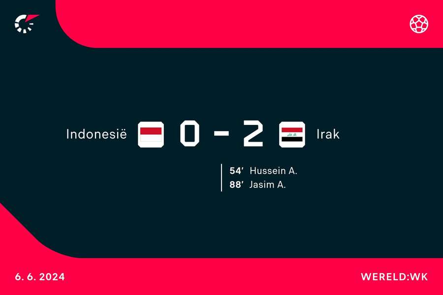 Goalgetters Indonesië-Irak