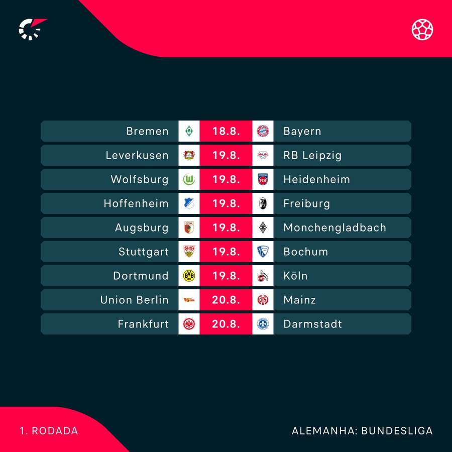 Guia da Bundesliga 2023/24: favoritos, datas, horários e onde assistir