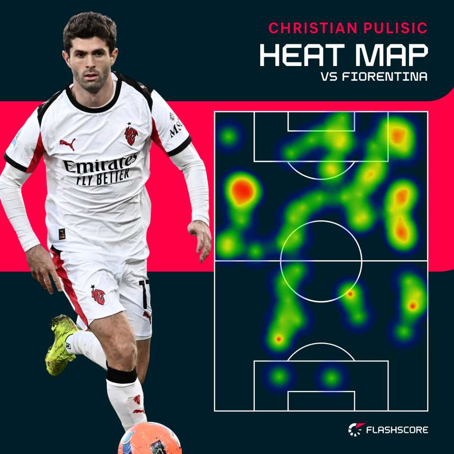 Christian Pulisic heat map v Fiorentina