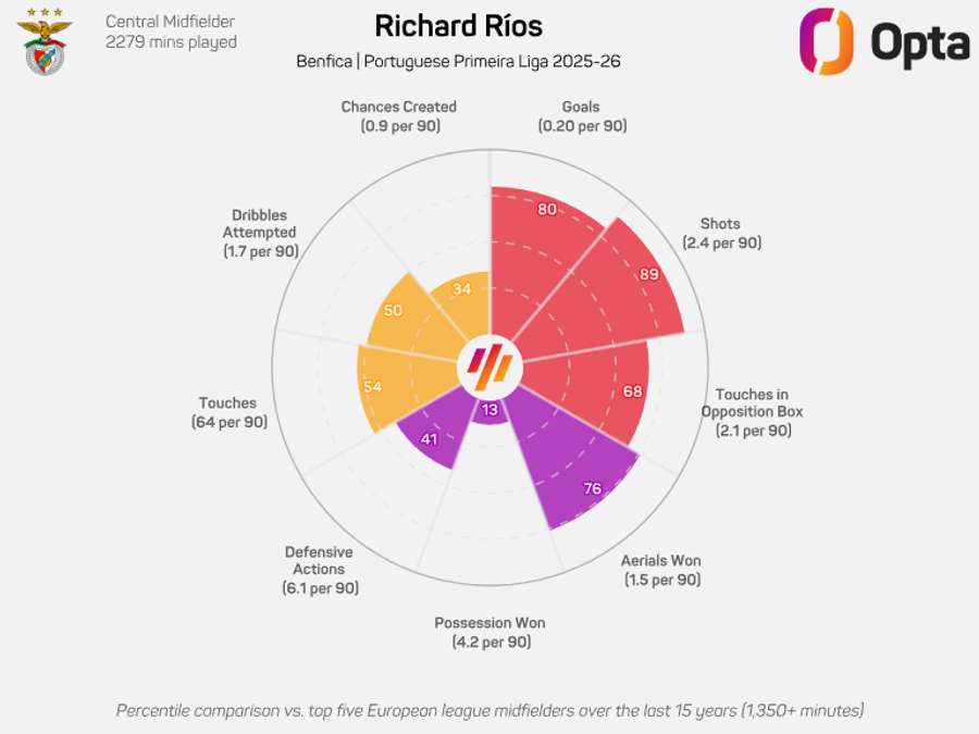 O gráfico de Ríos O gráfico de Ríos