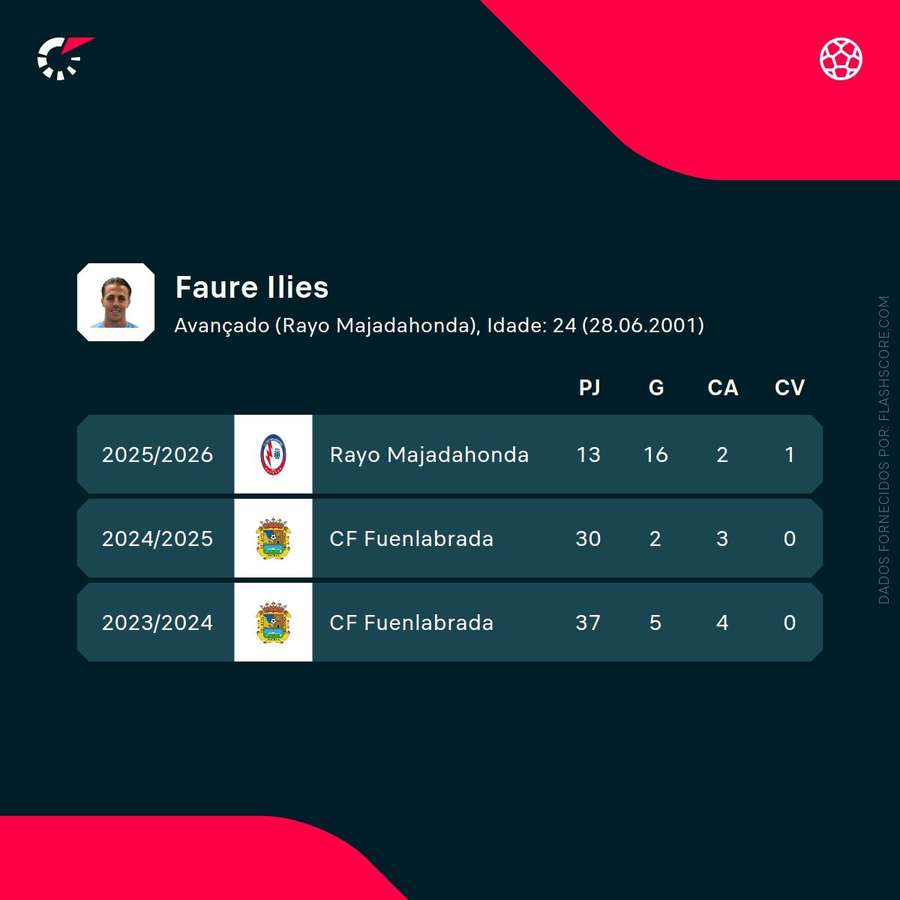 Os números de Ilies Faure Os números de Ilies Faure