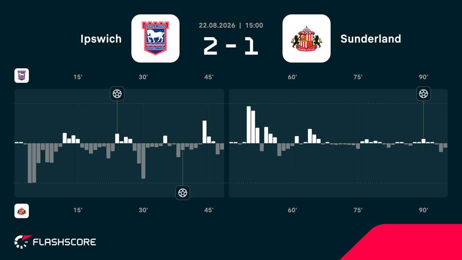 Match momentum
