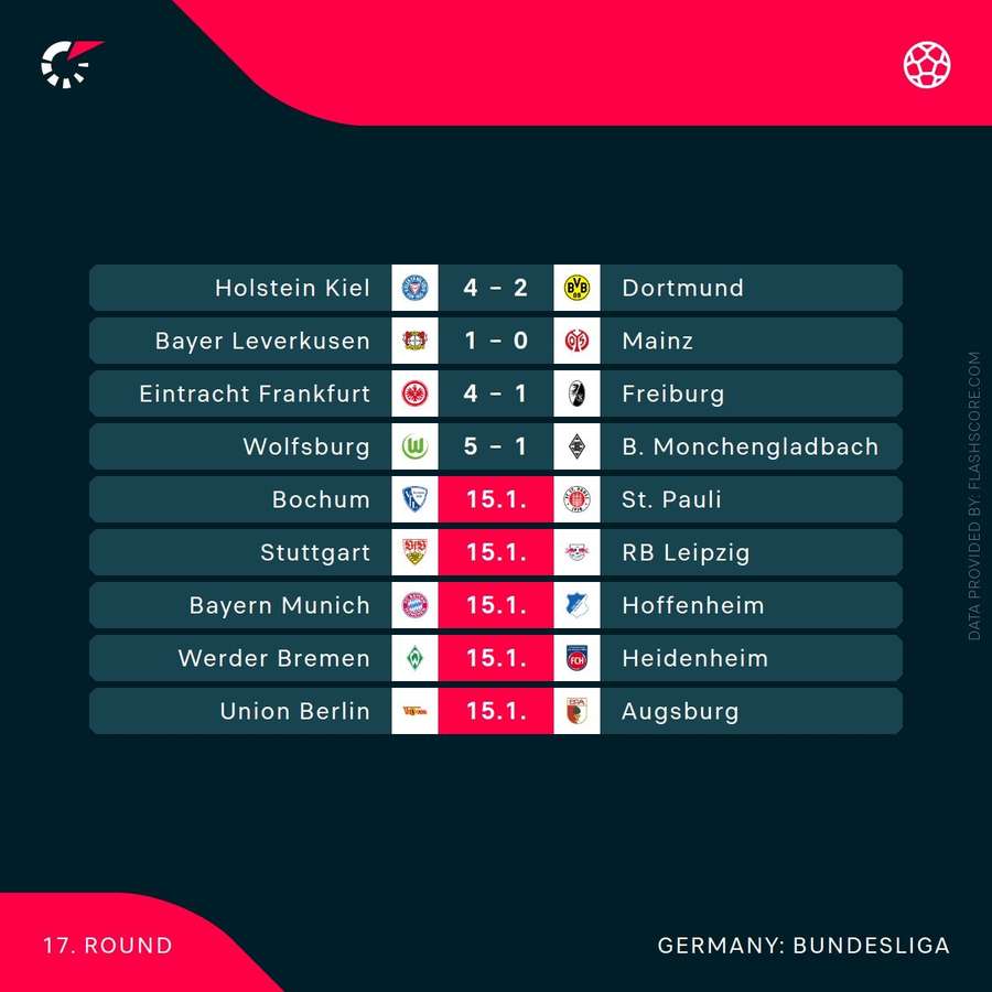 Bundesliga results