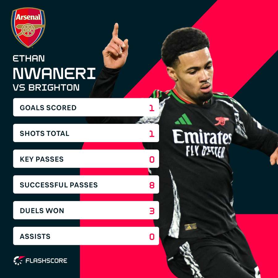 Nwaneri stats Nwaneri stats