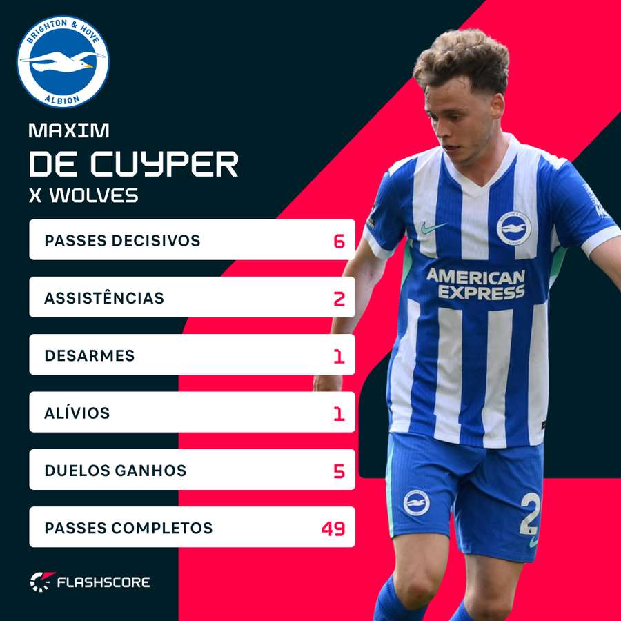De Cuyper diante do Wolves