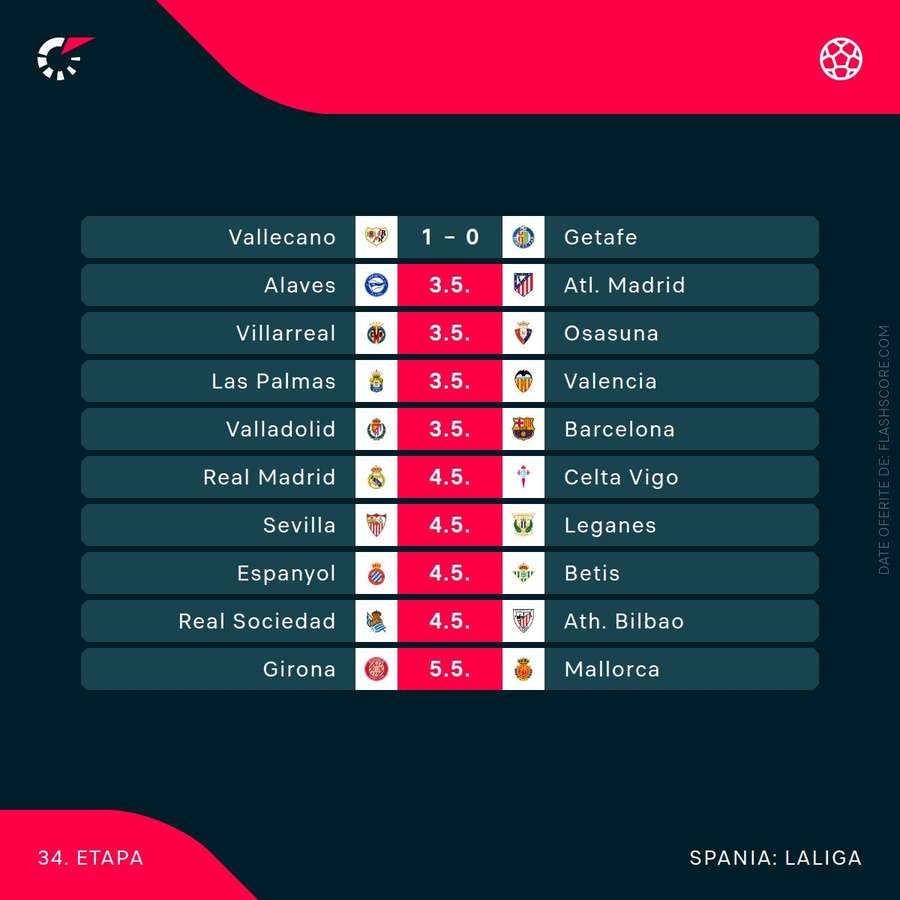 Clasament LaLiga Clasament LaLiga