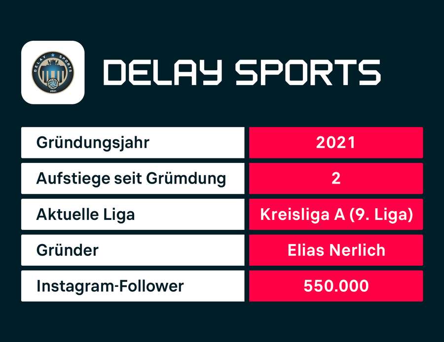 Infos zu Delay Sports, Stand: 12. Dezember 2024 Infos zu Delay Sports, Stand: 12. Dezember 2024
