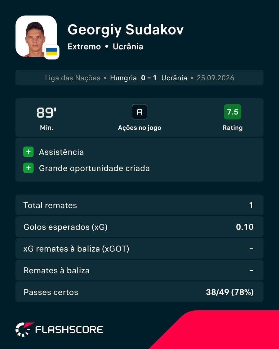 Os números de Sudakov diante da Hungria Os números de Sudakov diante da Hungria