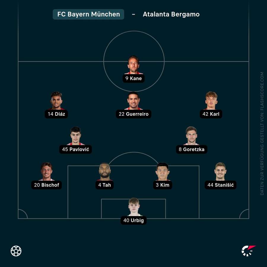 Aufstellung FC Bayern