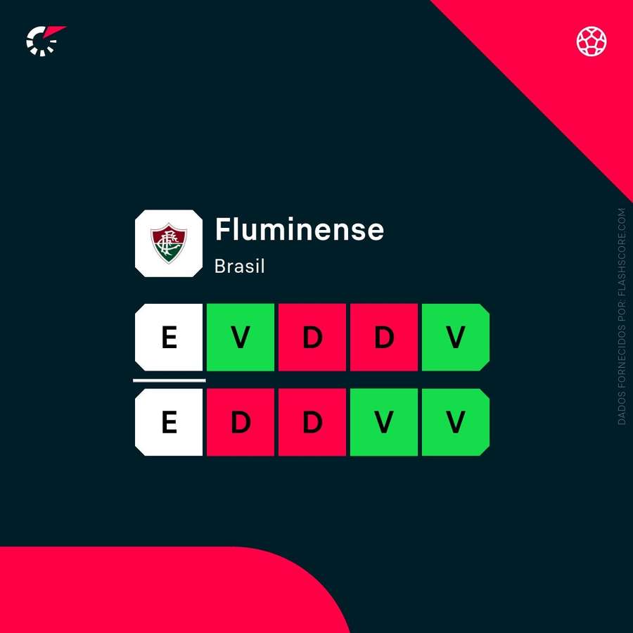 As notas do Fluminense