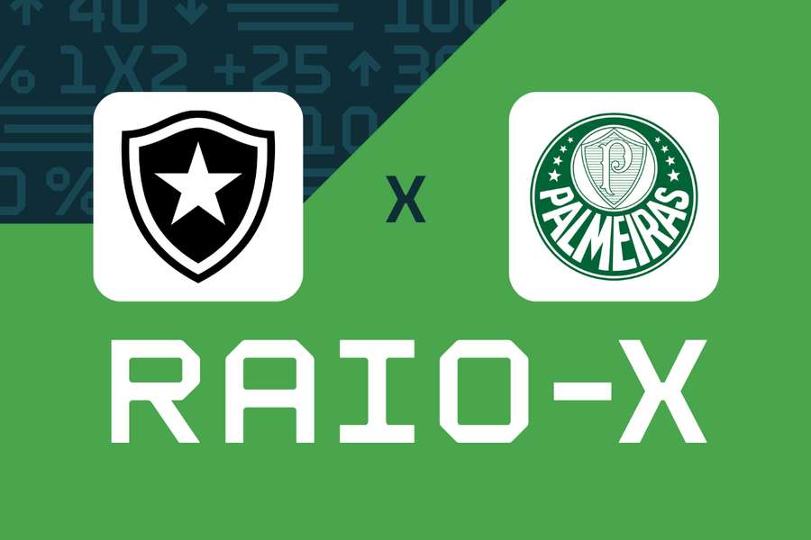 Botafogo x Palmeiras