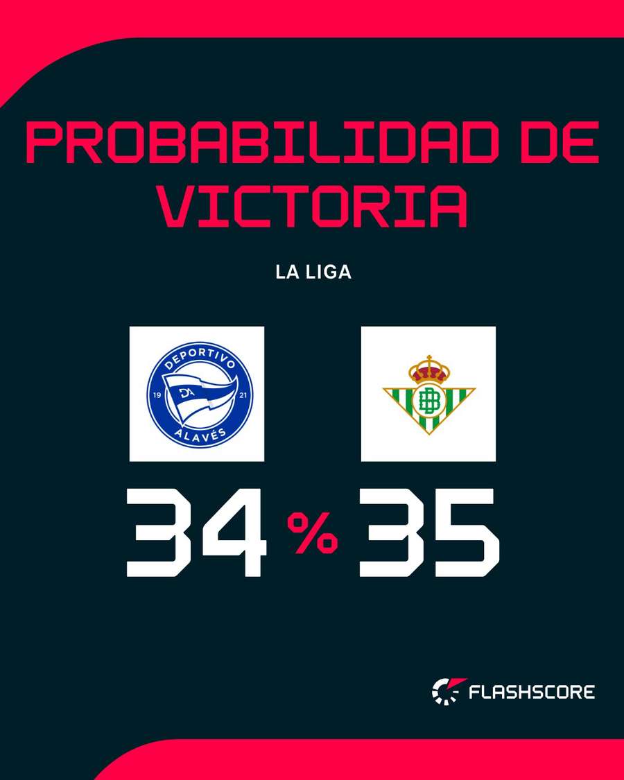 Probabilidad de victoria en el Alavés-Betis