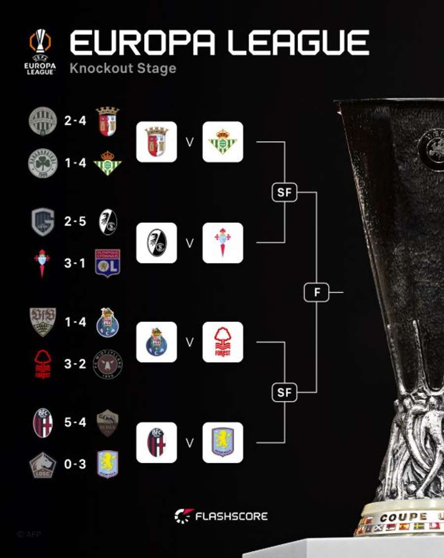 O caminho até à final