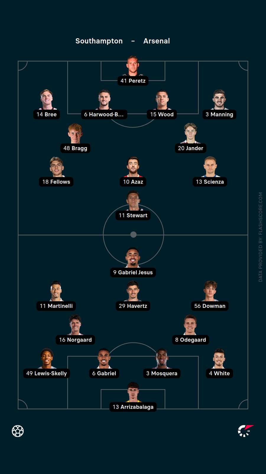 Team news
