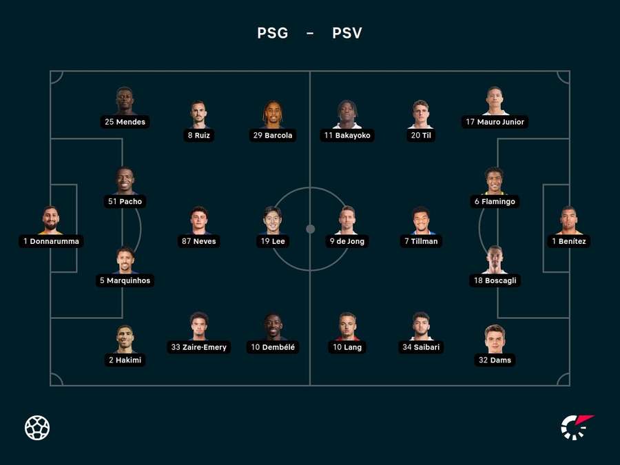 Line-ups PSG-PSV