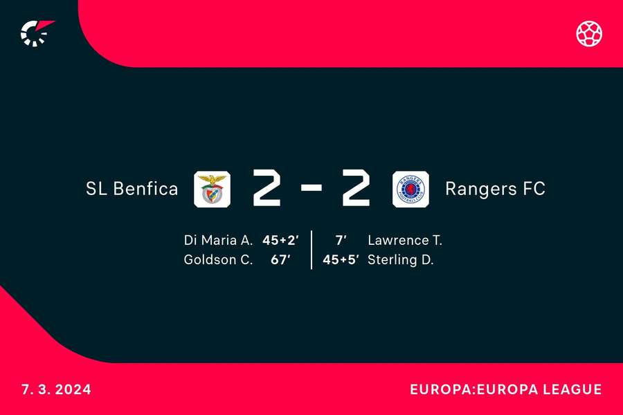 Goalgetters Benfica-Rangers