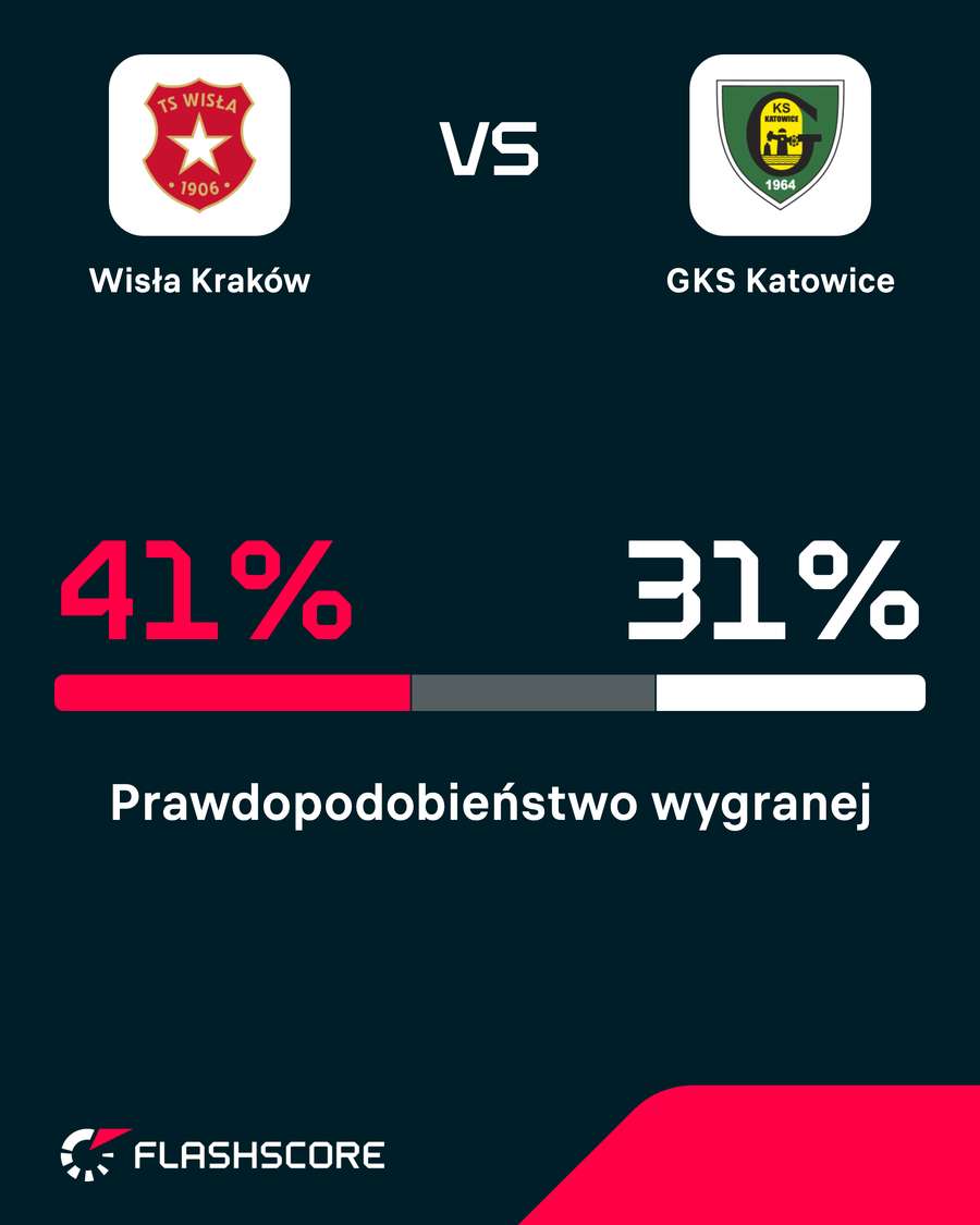 Prawdopodobieństwo wygranej Prawdopodobieństwo wygranej