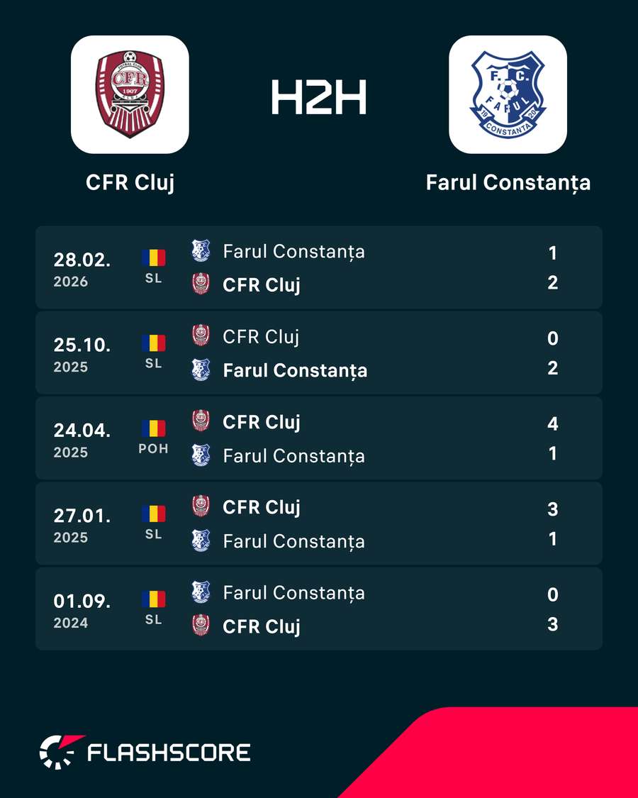 H2H H2H