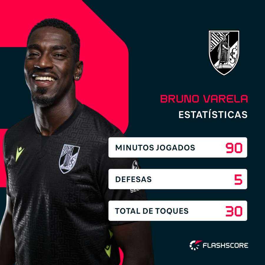 Os números de Bruno Varela no último encontro