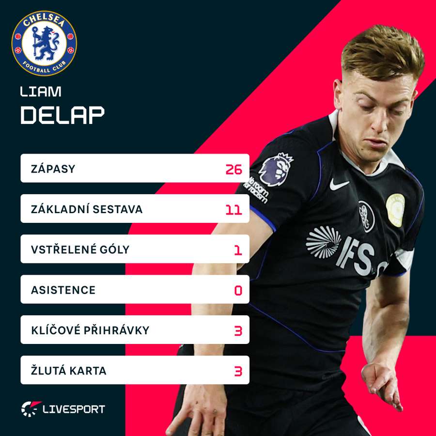 Delapovi se v aktuálním ročníku Premier League vůbec nedařilo. Delapovi se v aktuálním ročníku Premier League vůbec nedařilo.