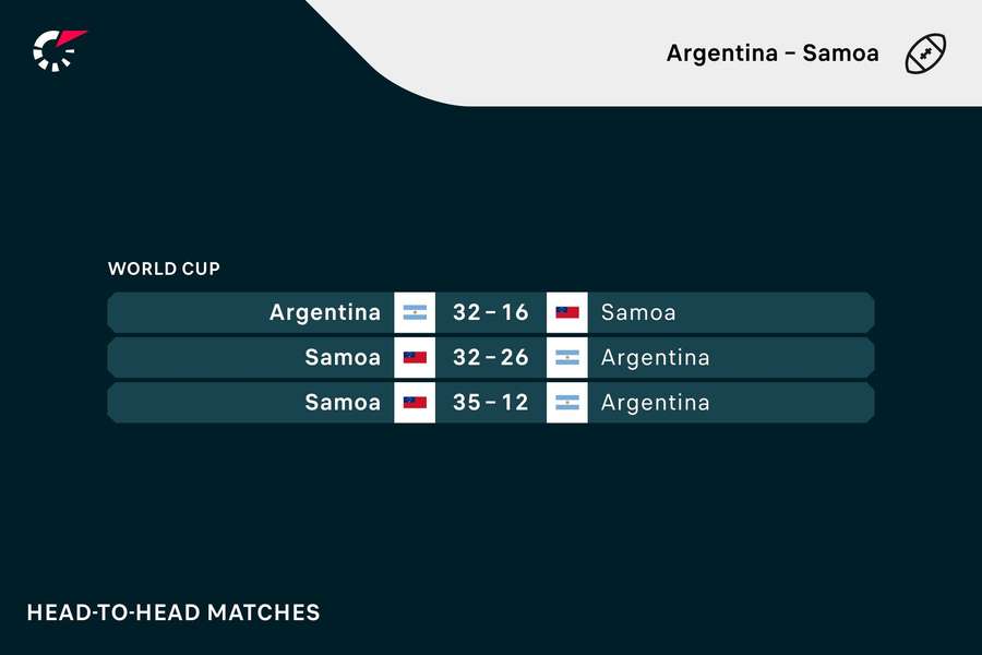 Recent head-to-head record