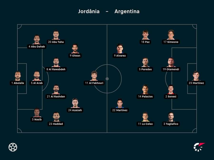 Escalações de Jordânia e Argentina