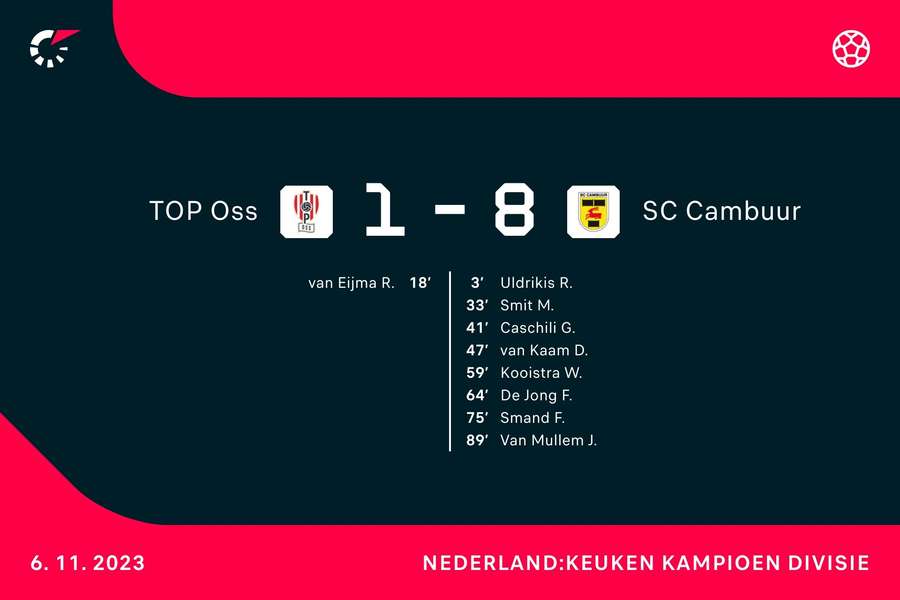 Goalgetters Oss-Cambuur