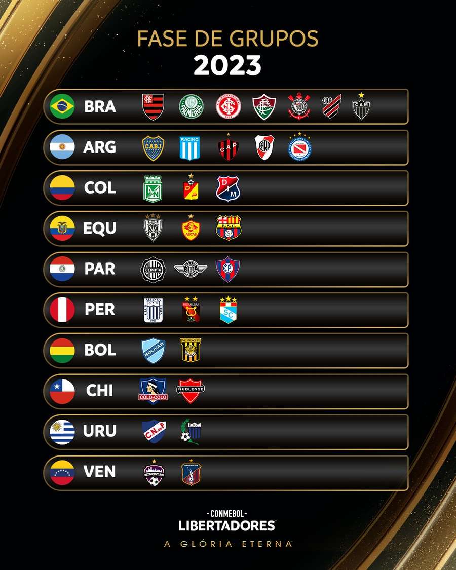 Os 32 times classificados para a fase de grupos da Libertadores
