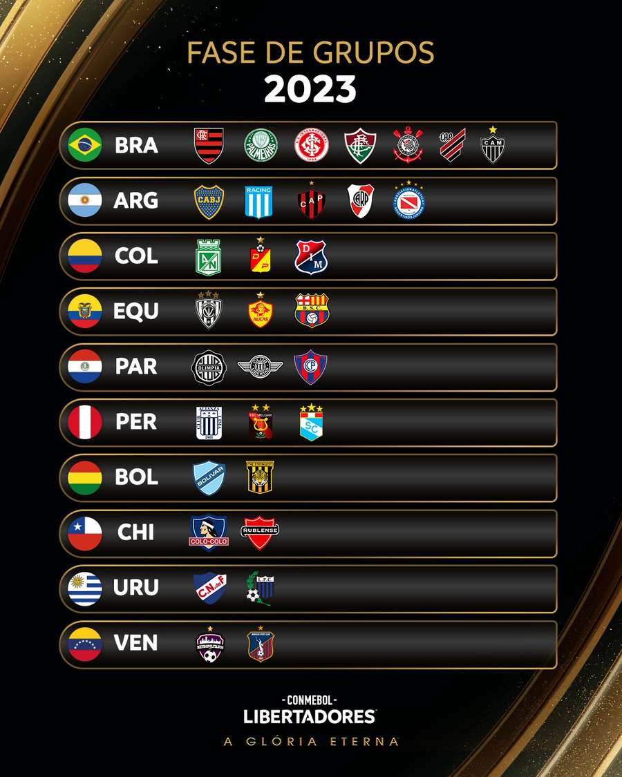 Os times classificados para a Libertadores 2023