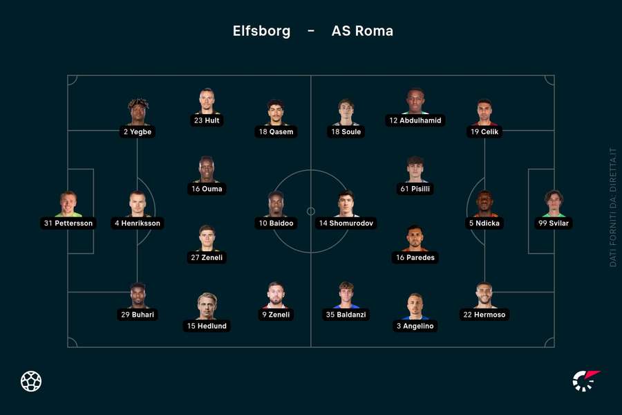 Le formazioni di Elfsborg-Roma